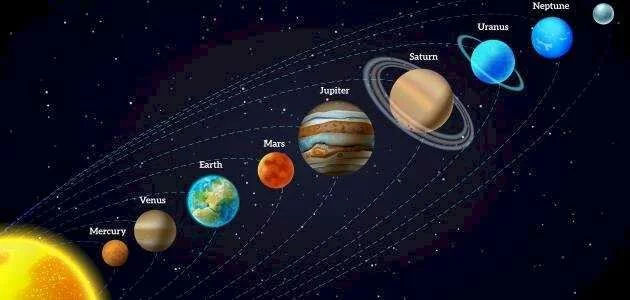 ترتيب الكواكب الشمسية